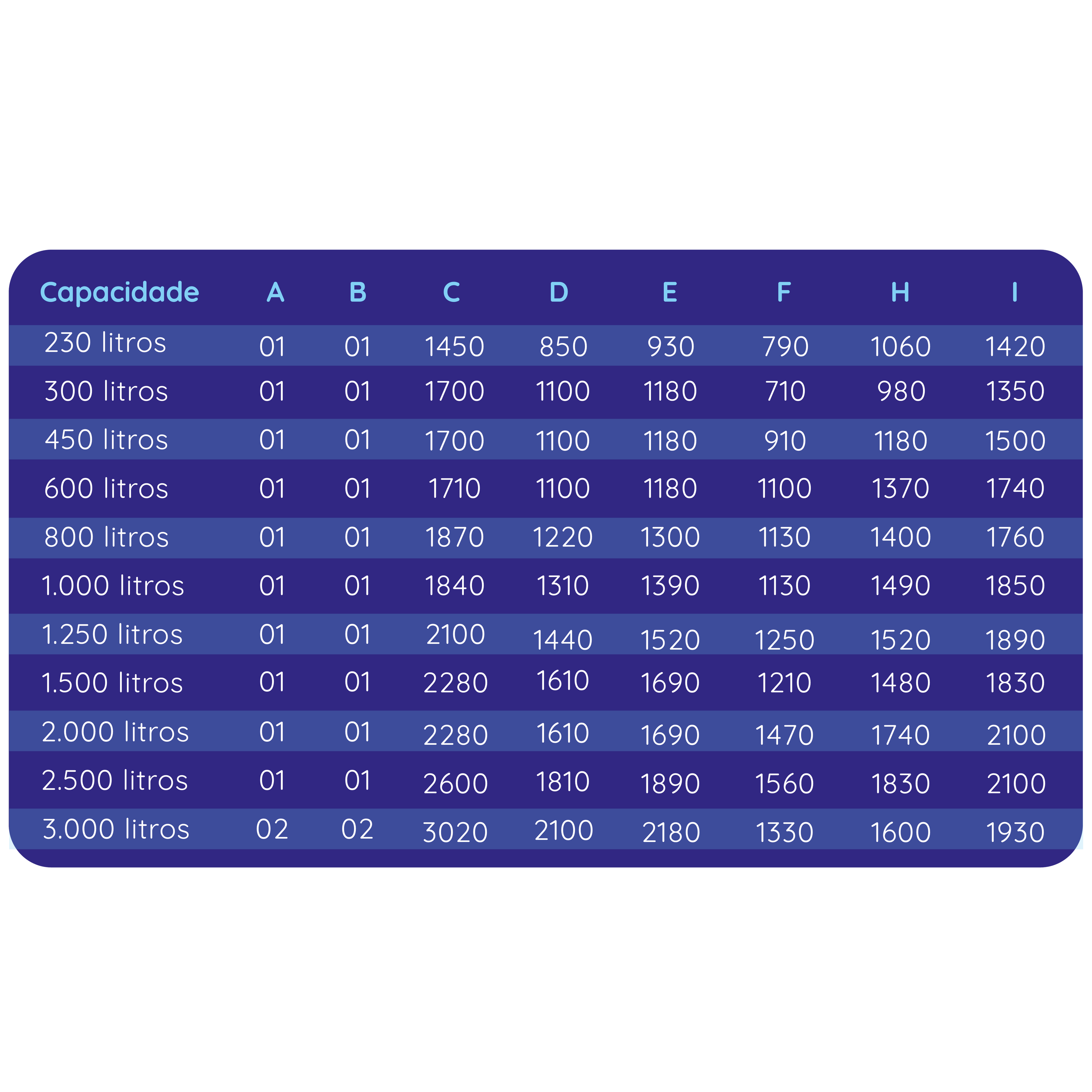 Tanque Enfriador de leche Vertical abierto